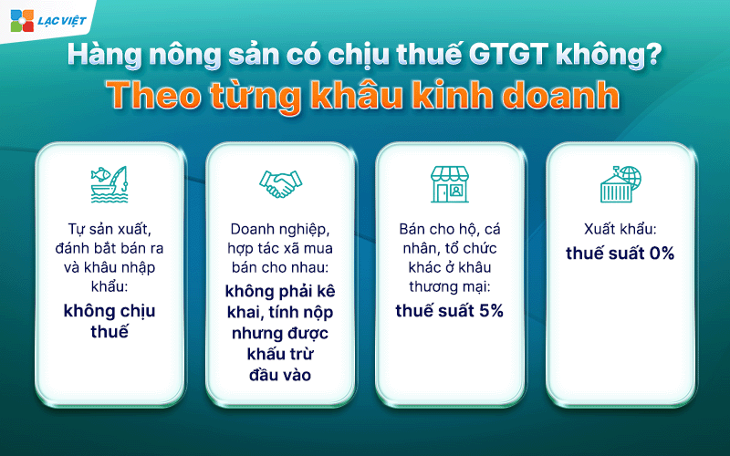 hàng nông sản có chịu thuế gtgt không