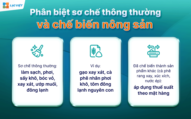 hàng nông sản có chịu thuế gtgt không