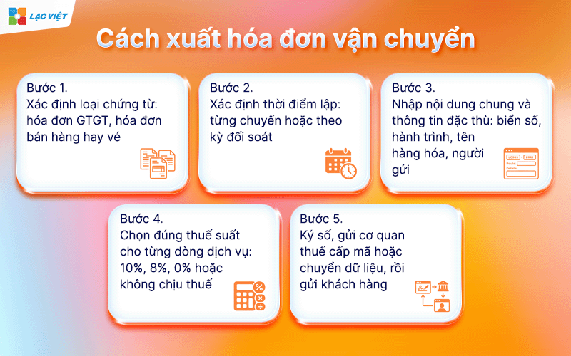 hóa đơn vận chuyển
