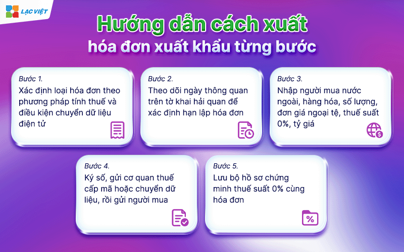 hóa đơn xuất khẩu