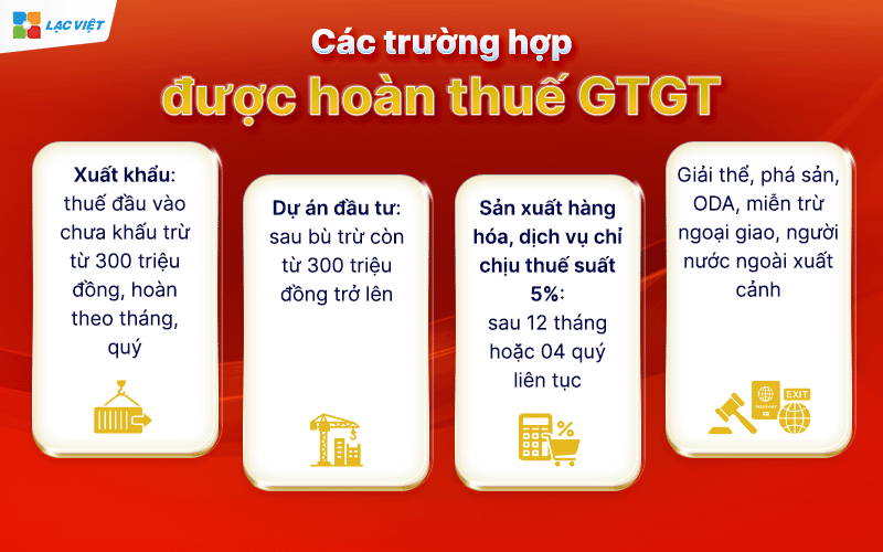 hoàn thuế gtgt