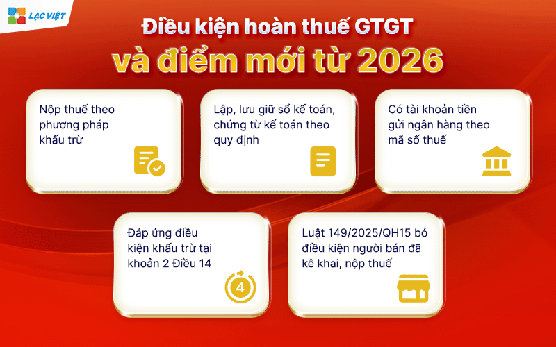 hoàn thuế gtgt