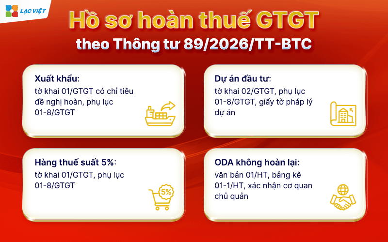 hoàn thuế gtgt