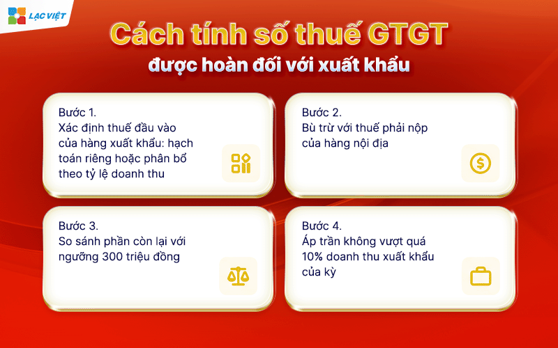 hoàn thuế gtgt