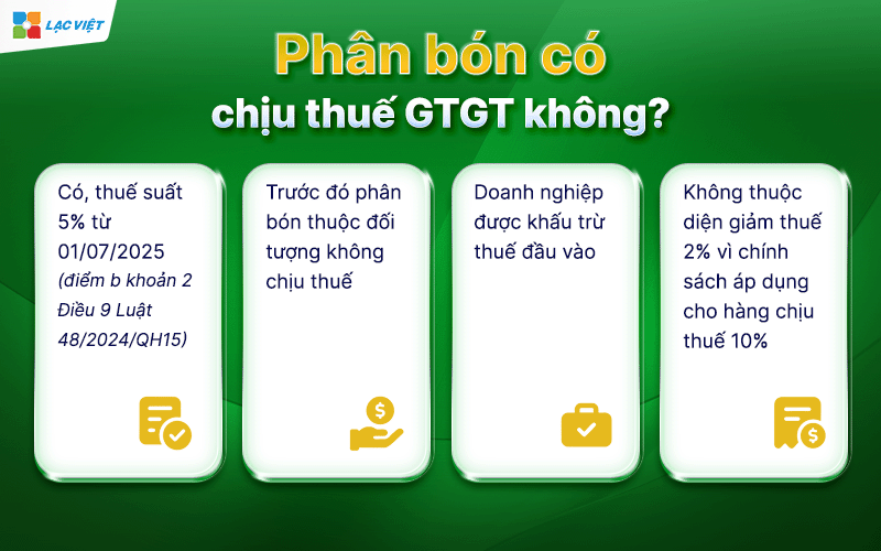 phân bón có chịu thuế gtgt không