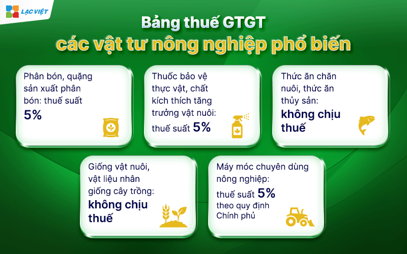 phân bón có chịu thuế gtgt không