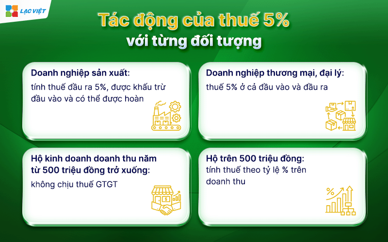 phân bón có chịu thuế gtgt không