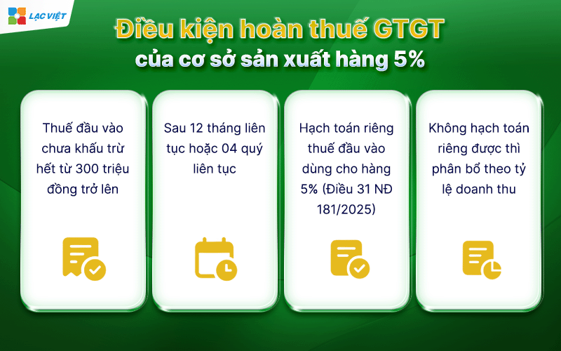 phân bón có chịu thuế gtgt không