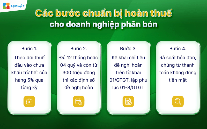phân bón có chịu thuế gtgt không