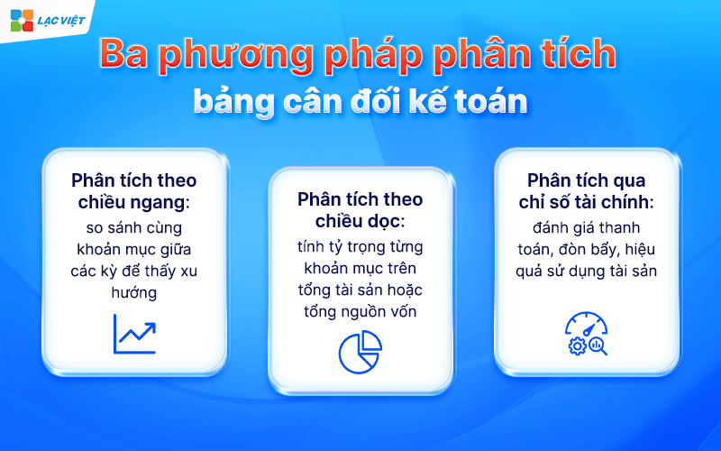 Phân tích bảng cân đối kế toán