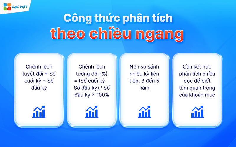 Phân tích bảng cân đối kế toán