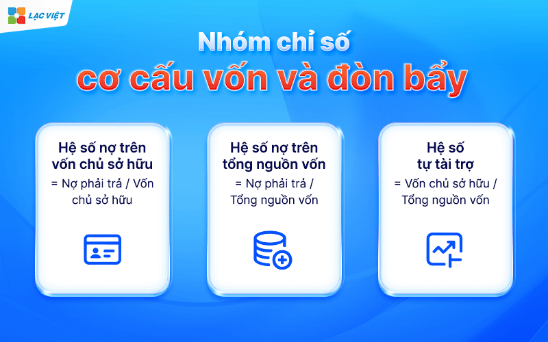 Phân tích bảng cân đối kế toán