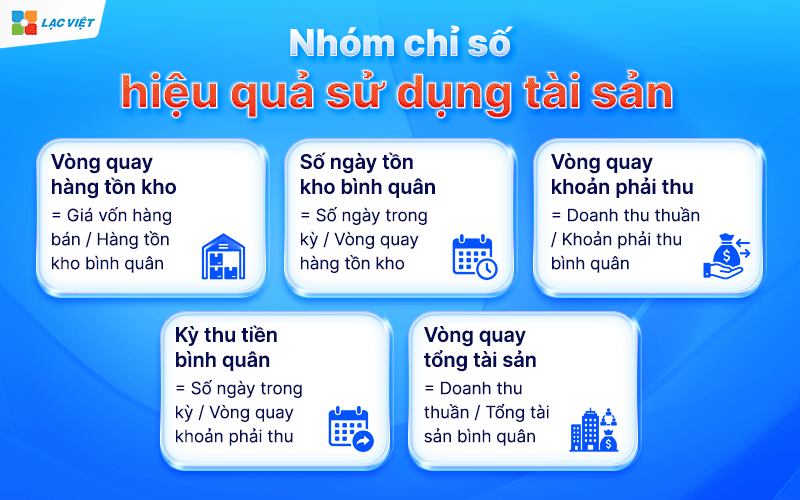 Phân tích bảng cân đối kế toán