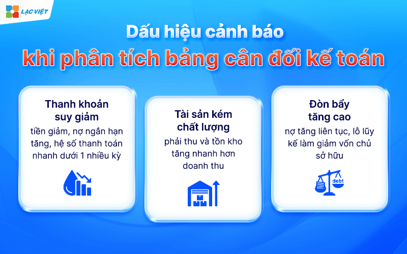 Phân tích bảng cân đối kế toán