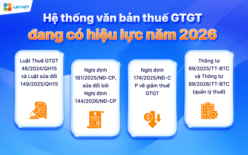 thông tư thuế gtgt mới nhất