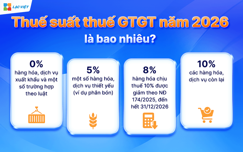 thông tư thuế gtgt mới nhất