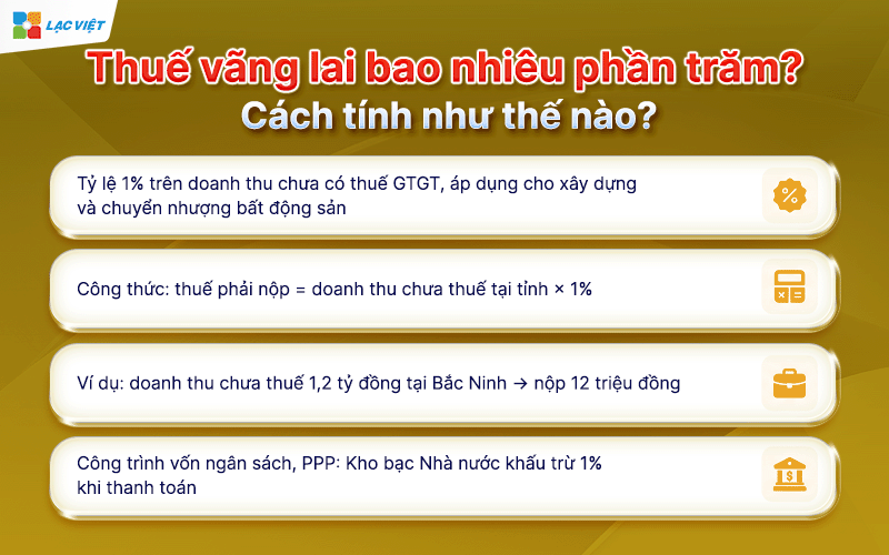 thuế vãng lai