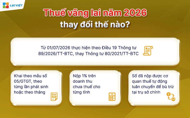 thuế vãng lai