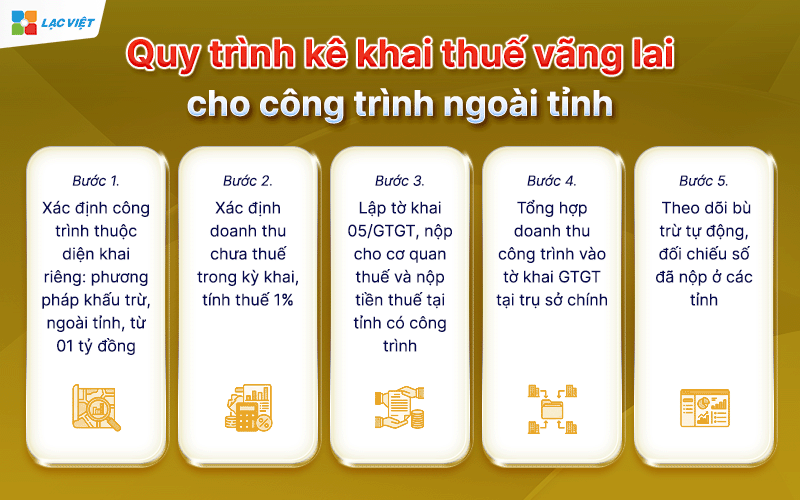 thuế vãng lai
