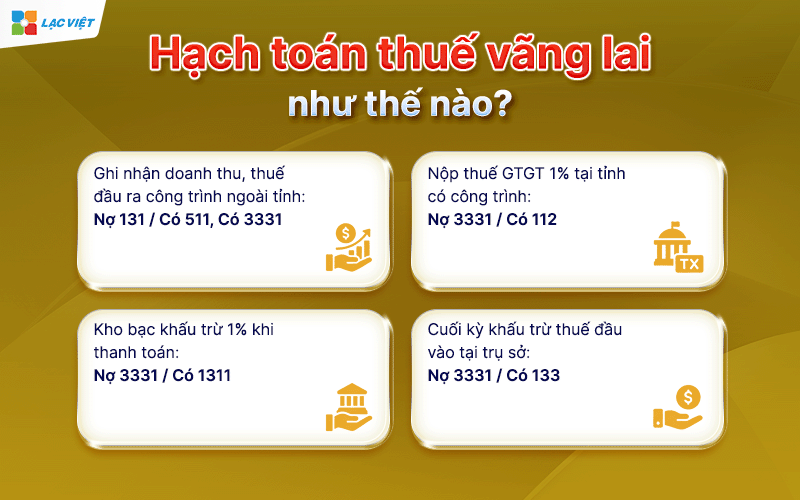 thuế vãng lai